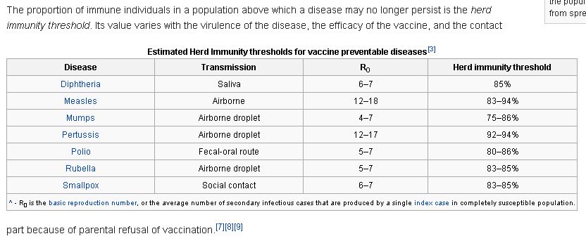 herd immunity threshold